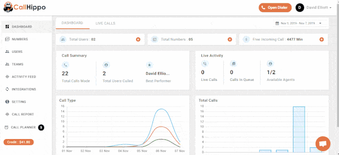 Setting up call distribution
