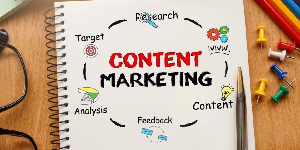 Content Marketing Steps