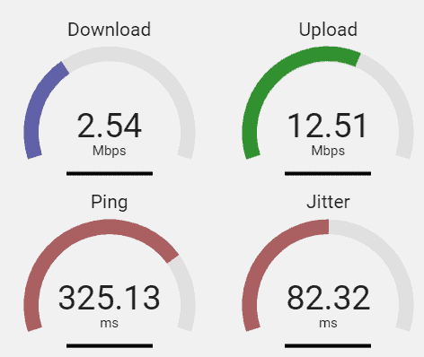 Bright VPN speed test Japan