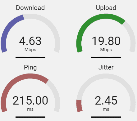 Bright VPN speed test Hunagry