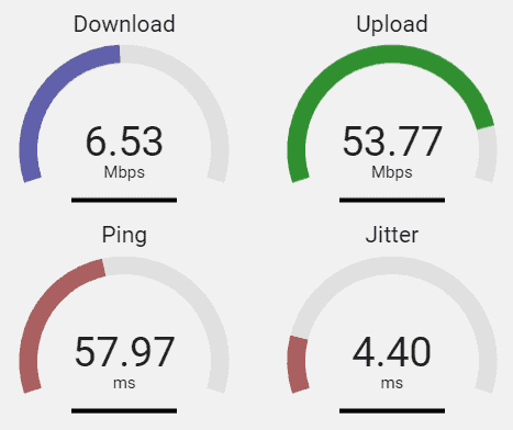Bright VPN speed test USA