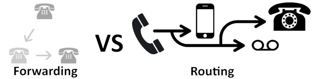 Call routing vs call forwarding: similar yet so different