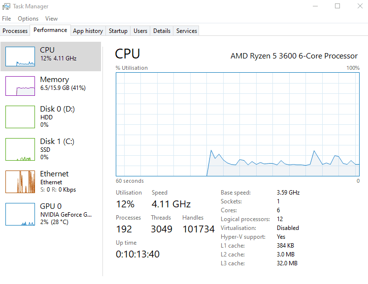 Defencebyte Anti-Ransomware CPU usage