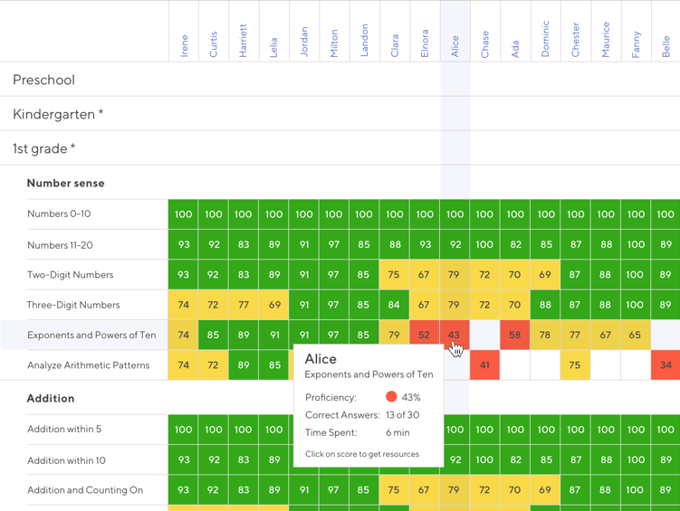 Education.com classroom performance