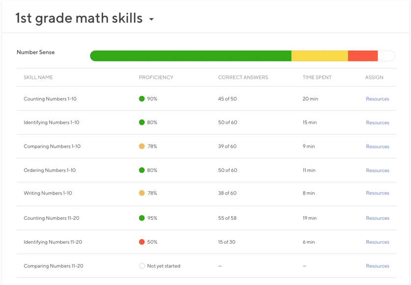 Education.com progress tracker