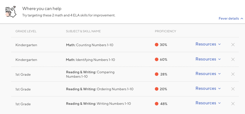Education.com skills proficiency