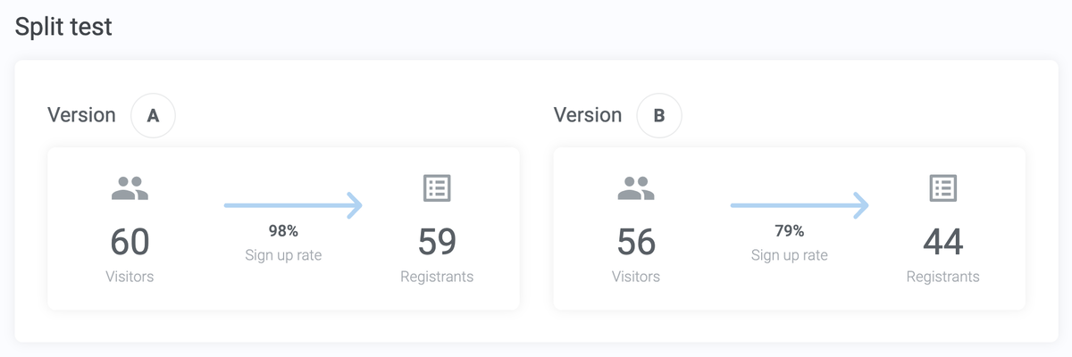 EverWebinar ab testing