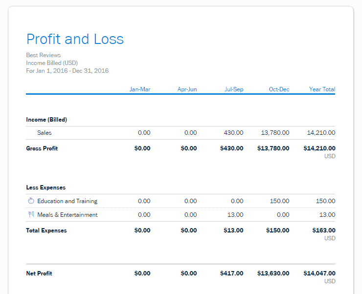 Profit & loss report in FreshBooks