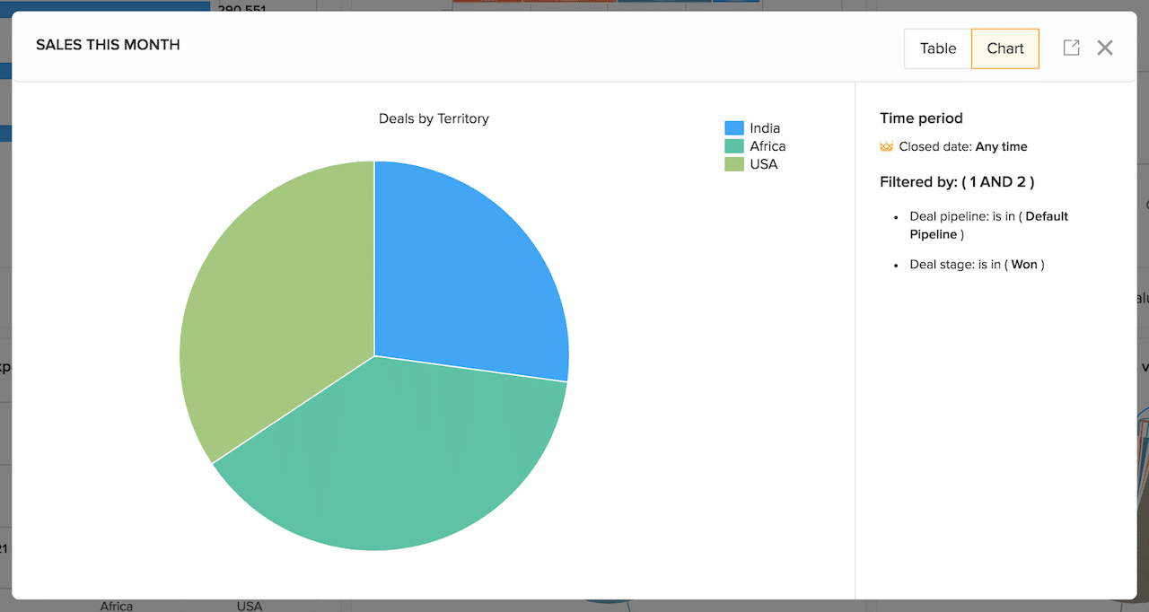 Freshsales report chart