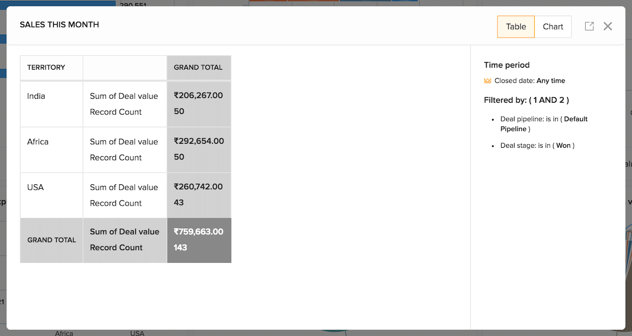 Freshsales report table