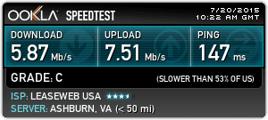 HideIPVPN speed test USA
