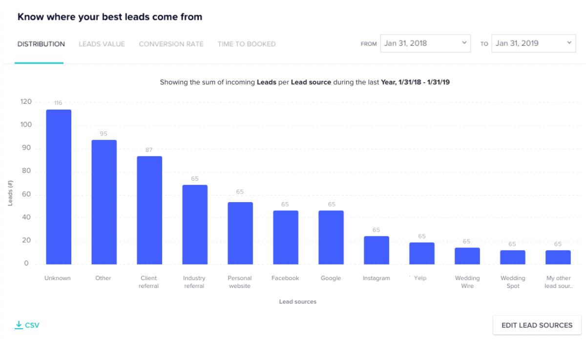 HoneyBook reports leads