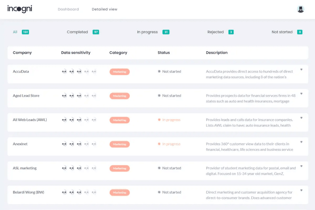 Incogni detailed view