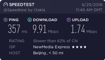 Ivacy speed test China