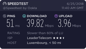 Ivacy speed test Luxembourg