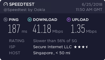 Ivacy speed test Singapore