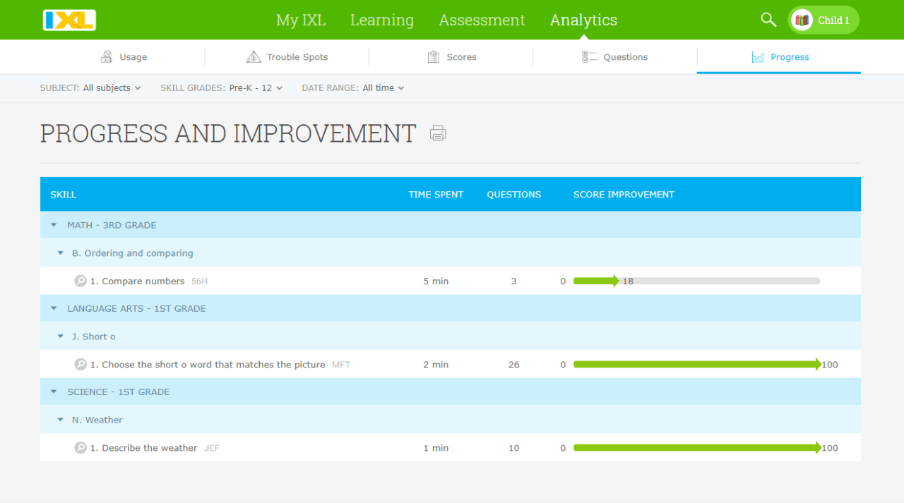 IXL progress report
