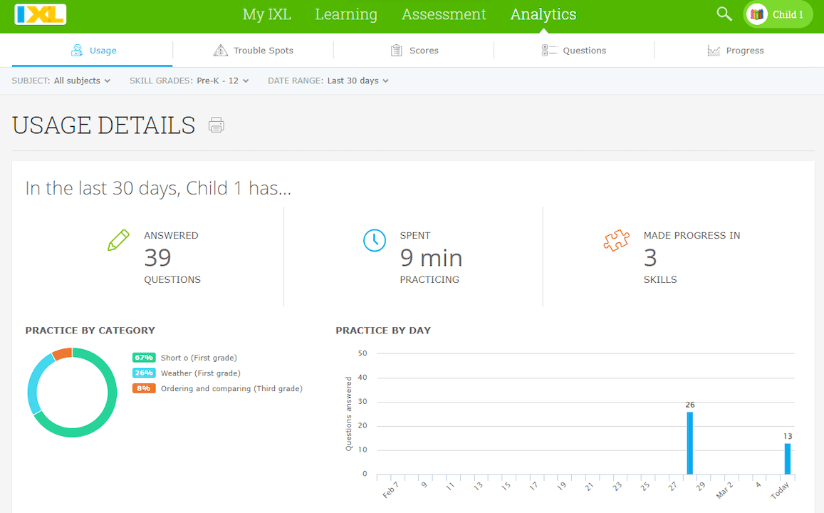 IXL usage report