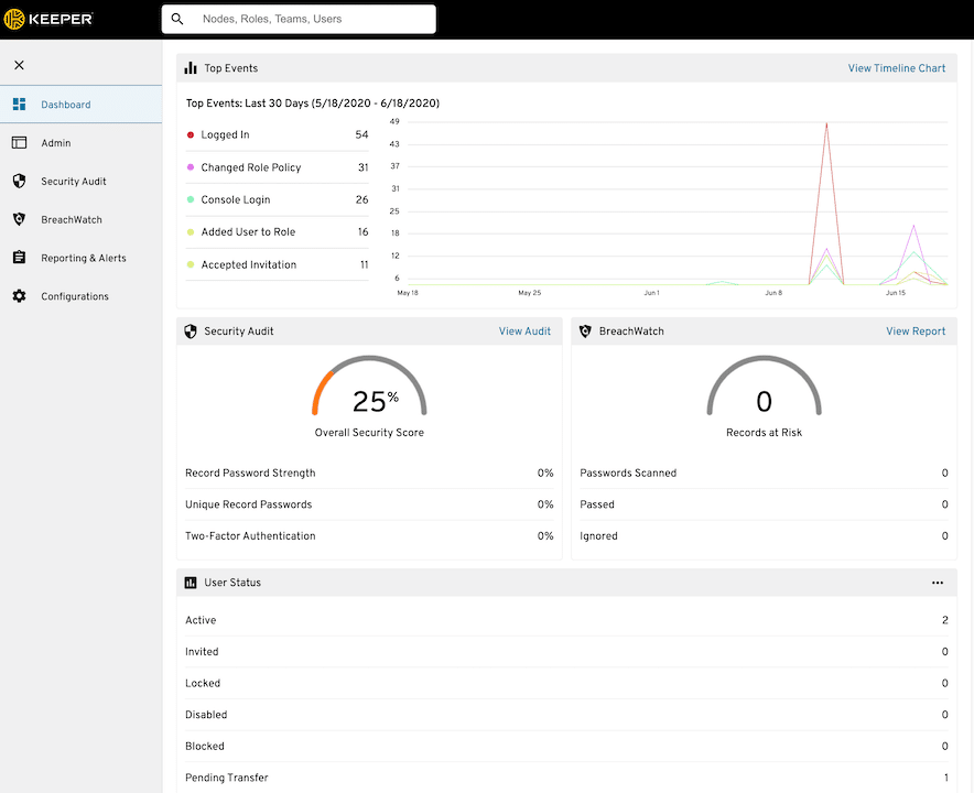 Keeper Business Dashboard