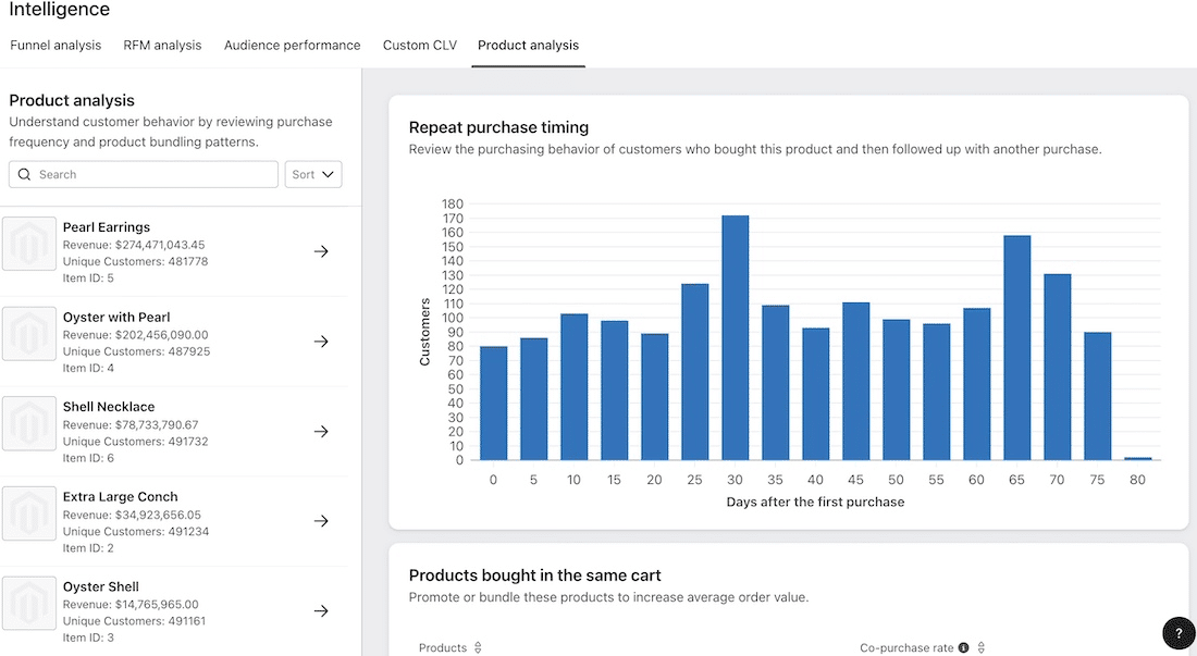 Klaviyo CDP product analysis