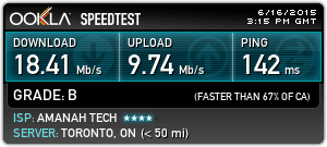 Le VPN speed test Canada