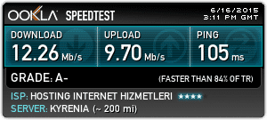 Le VPN speed test Turkey