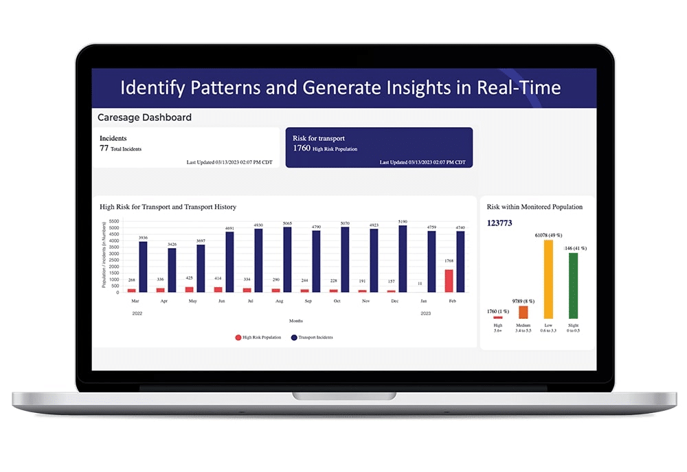 Lifeline CareSage Analytics