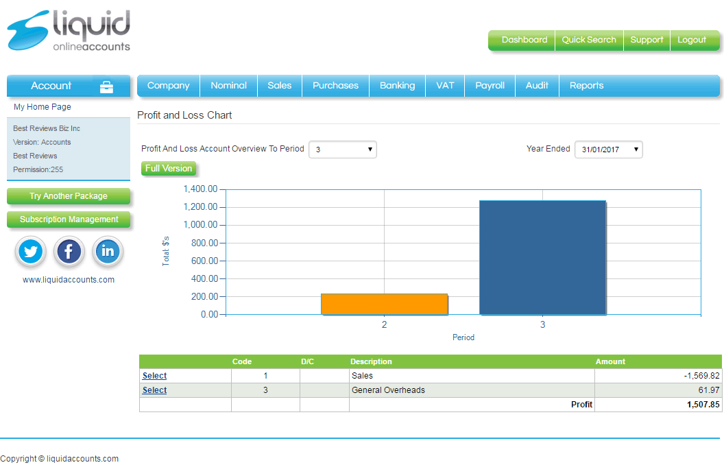 Profit and Loss report in Liquid Online Accounts