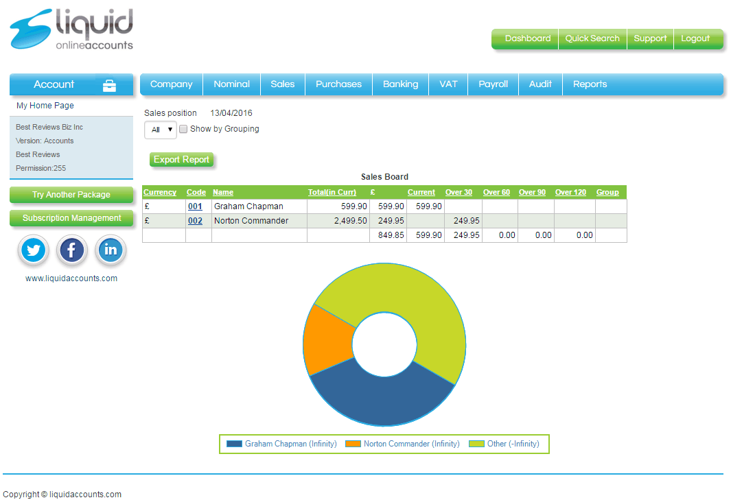 Sales Board in Liquid Online Accounts