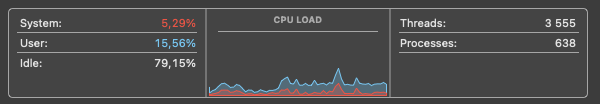 Moonlock deep scan CPU usage