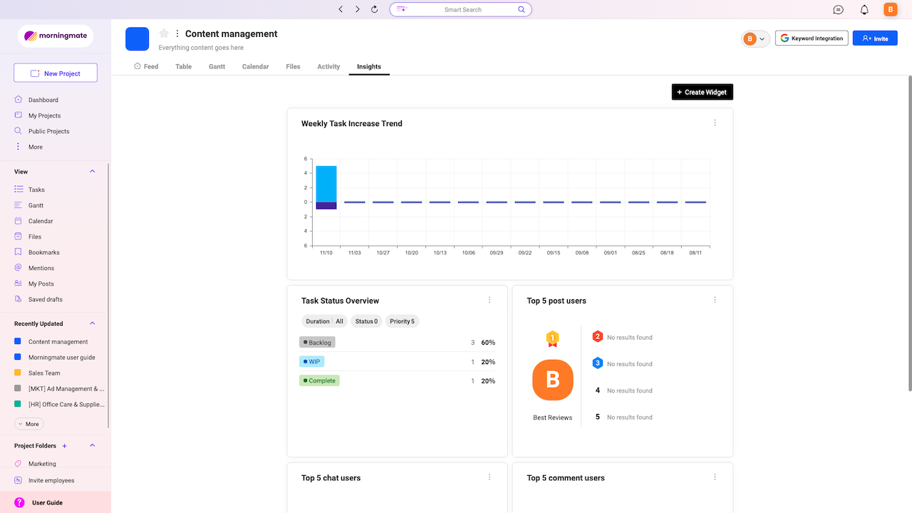 Morningmate Insights