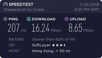 Norton Secure VPN Hong Kong speed test