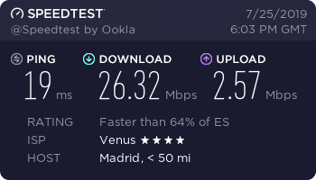 Norton Secure VPN Spain speed test