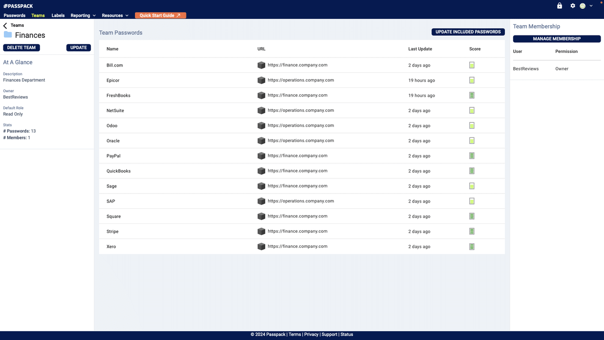 Passpack team overview