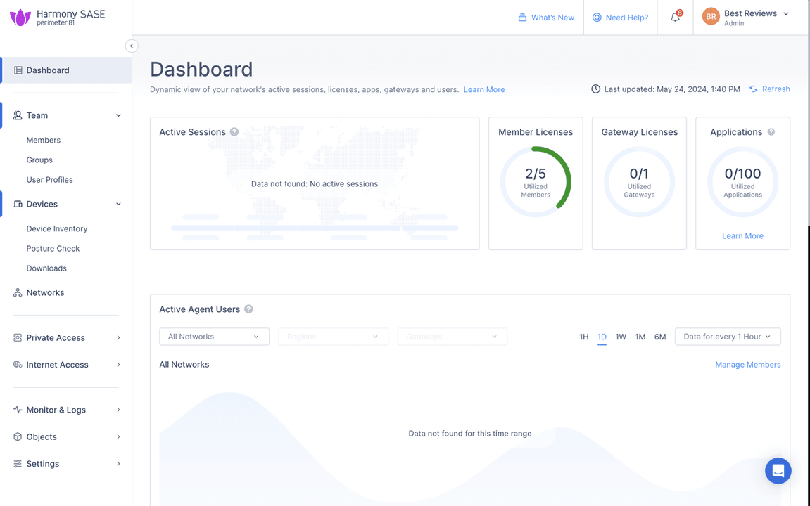 Perimeter 81 platform dashboard