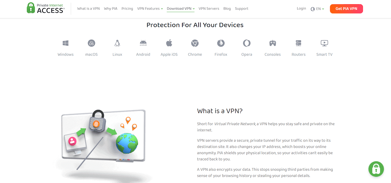 Private Internet Access device support