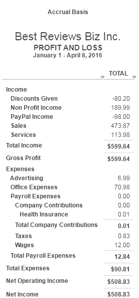 Profit and loss in QuickBooks Online