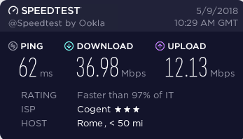 StrongVPN speed test Italy