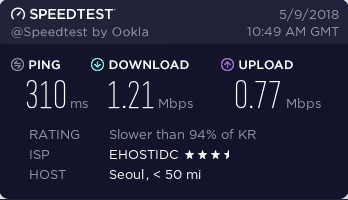 StrongVPN speed test Republic of Korea