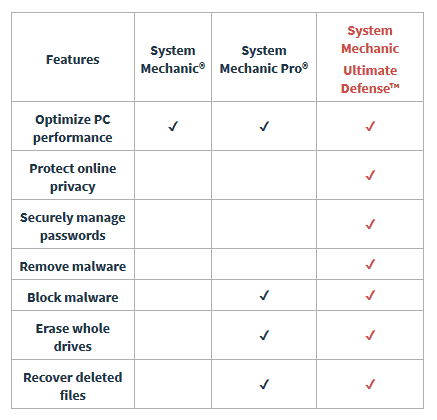 System Mechanic product comparison
