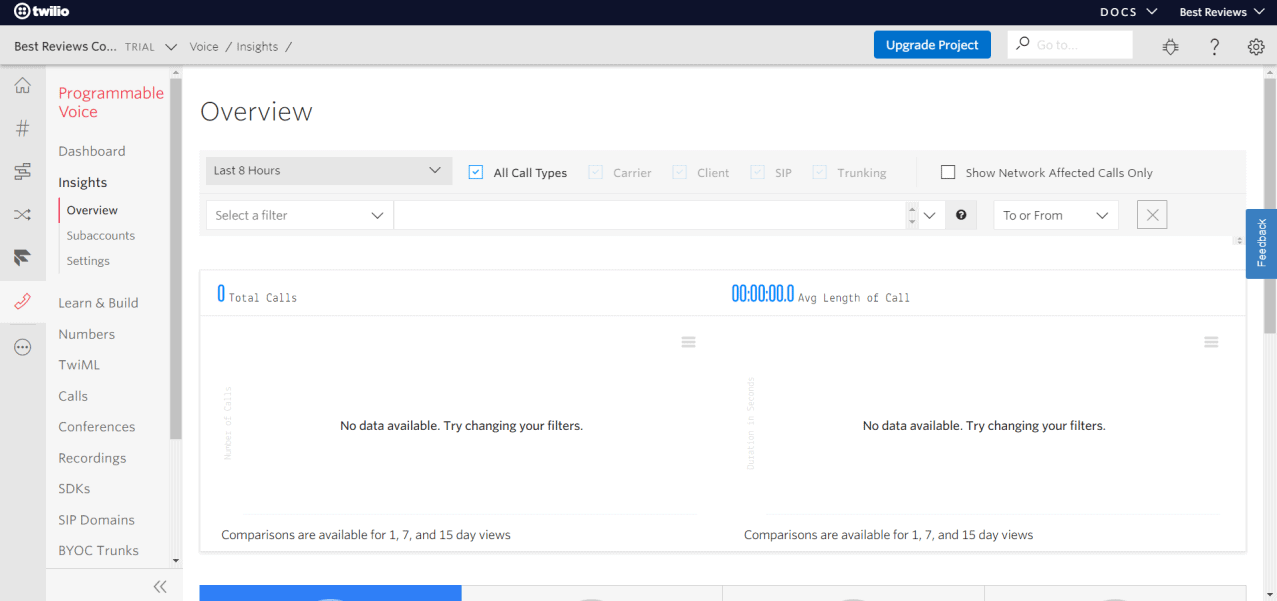 Twilio Flex Analytics Dashboard