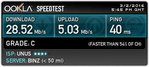 VyprVPN Speed Test Switzerland