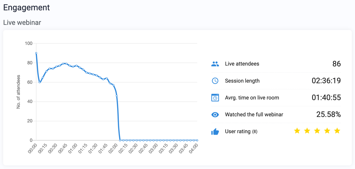 WebinarJam analytics engagement