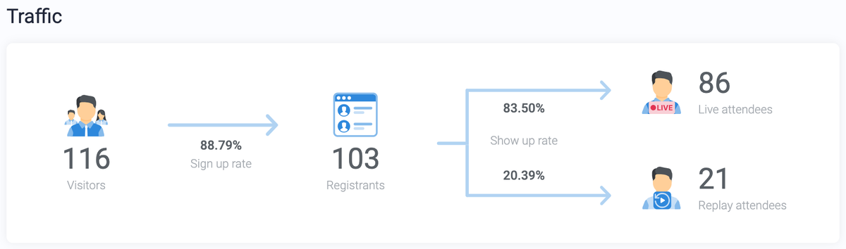 WebinarJam analytics
