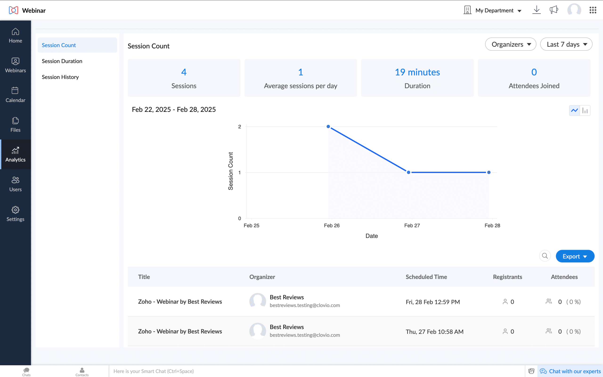 Zoho Webinar session count