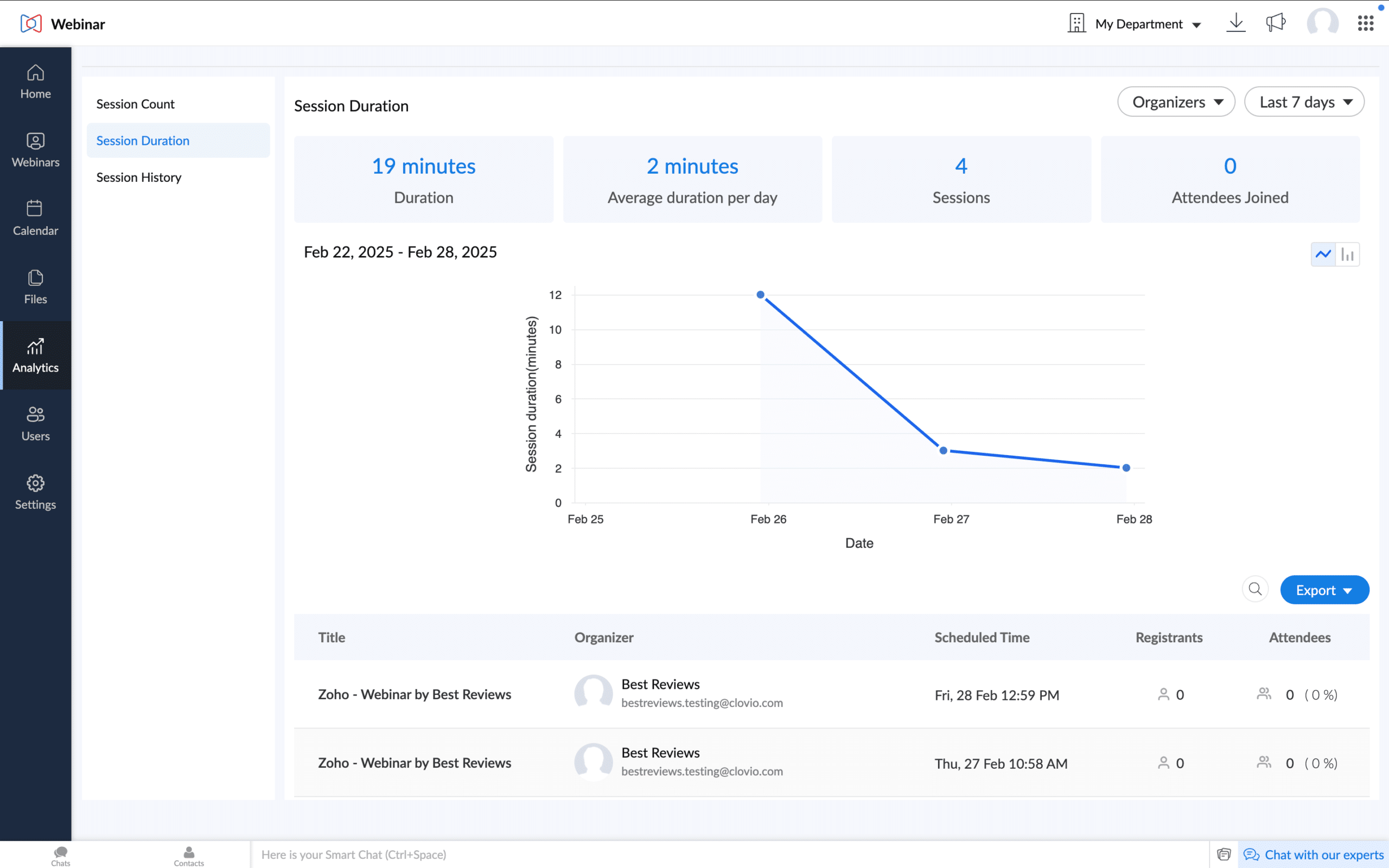 Zoho Webinar session duration